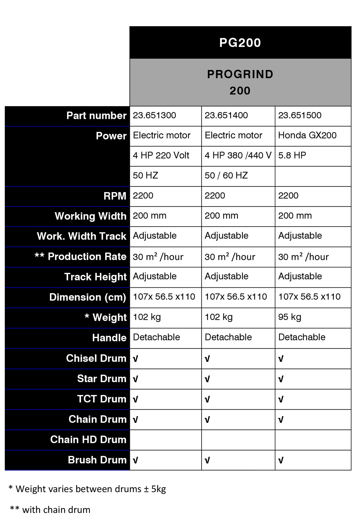 TECHNICAL SPECS PG 200